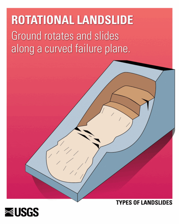 Types of Landslides U.S. Geological Survey